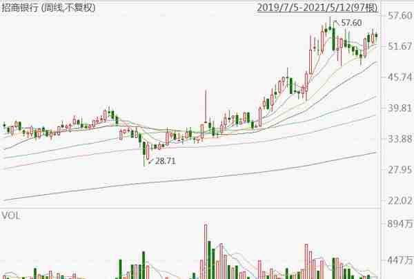 2.5万亿资管大平台更换“掌门人”，招商银行唯一女性高管刘辉离任