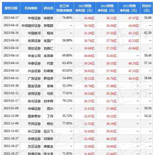 天风证券：给予华东医药买入评级