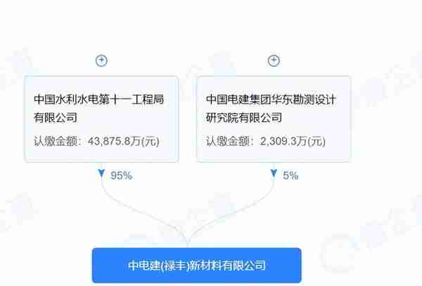 聚焦 | 投资超18亿元，中电建云南楚雄州年产1700万吨骨料项目开工