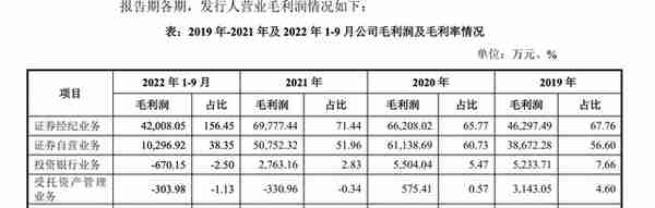 投行业务遭暂停半年！国都证券去年仅接1单IPO还被撤否，利润下滑超50%