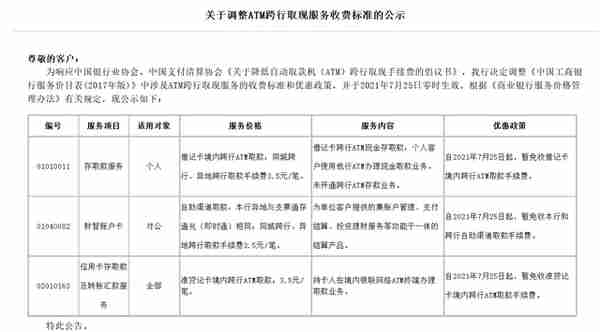 利好！多家银行今日起暂免或下调ATM跨行取现费用，你的银行卡手续费降低了吗？