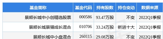 5月24日辰安科技跌5.83%，景顺长城中小创精选股票基金重仓该股