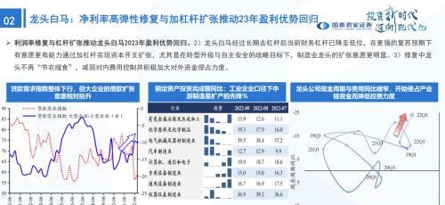 国君策略：峰回路转-新一轮牛市的起点——2023年中国A股投资策略展望