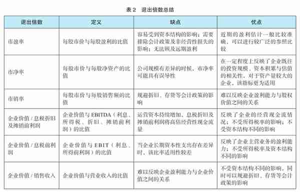 【经验分享】融资租赁评估特征以及价值评估方法（收藏）