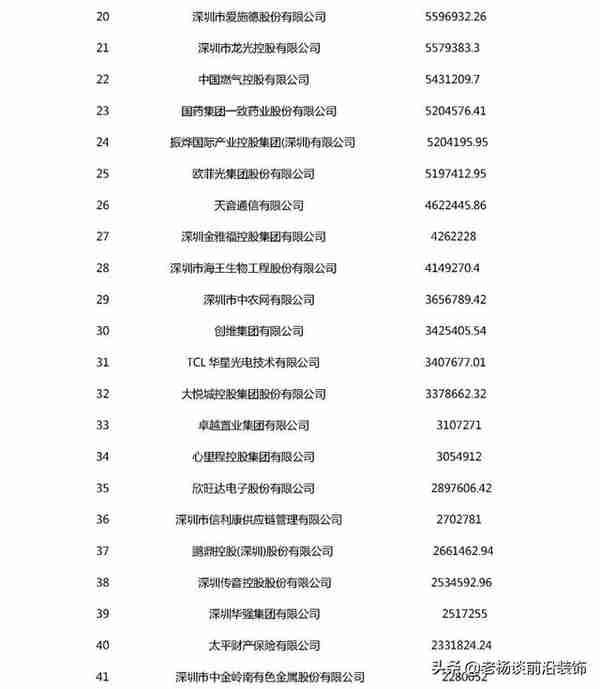 2020深圳500强 | 广田、宝鹰、中装等30家装企入围