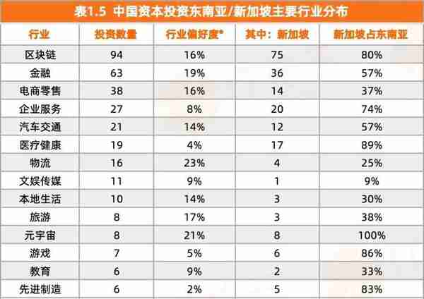 中国投资人出海扫货：在北美、东南亚等地，他们最爱投什么？