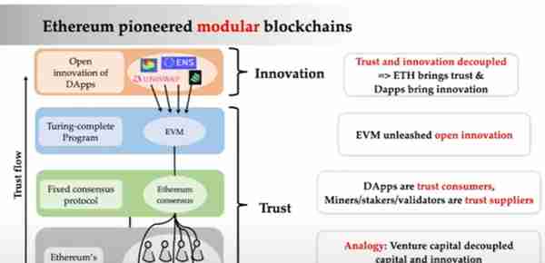 详解获千万融资的 EigenLayer：通过「再质押」扩展以太坊信任层