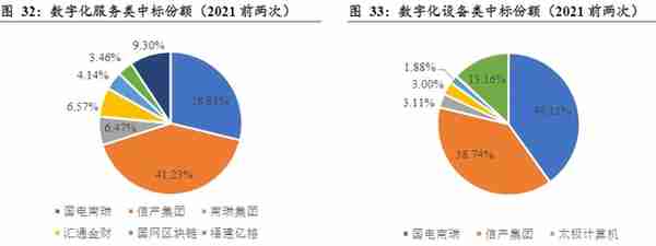 想要知道电网设备相关的上市公司吗？这篇文章带你初步了解