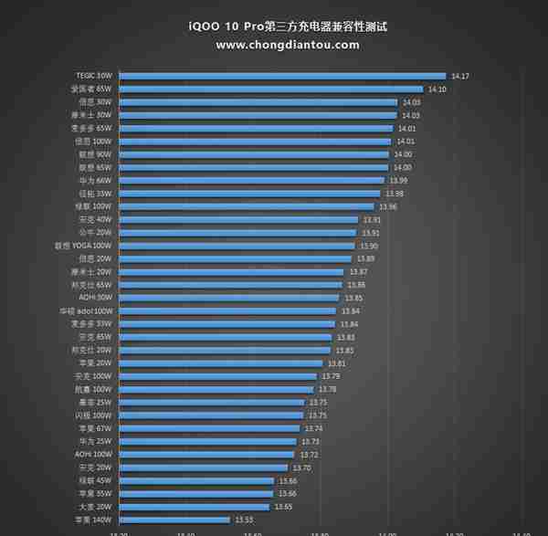 200W超快闪充，轻巧无负担，iQOO 10 Pro手机开箱评测