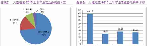 想要知道电网设备相关的上市公司吗？这篇文章带你初步了解