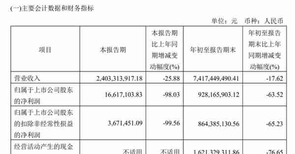 千亿级券商又现人事大变动 董事长、副董事长人选纷纷落定