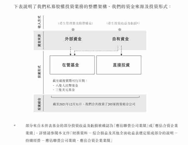 钟薛高的幕后推手之一，要上市了