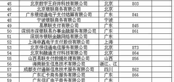 信用卡消费POS签购单上的15位商户编号