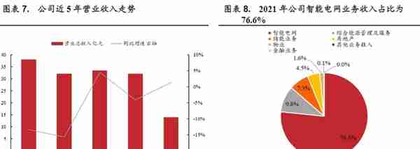 想要知道电网设备相关的上市公司吗？这篇文章带你初步了解