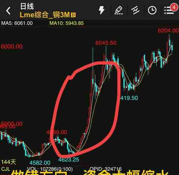 我是如何把3000万，短短一周变成400万的？