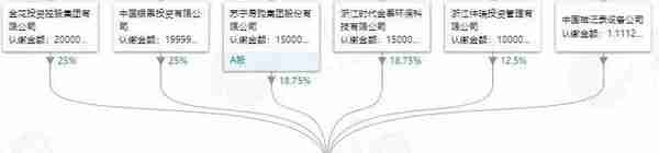 牵手山西国投组建500亿基金，江浙资本再次联手入晋！