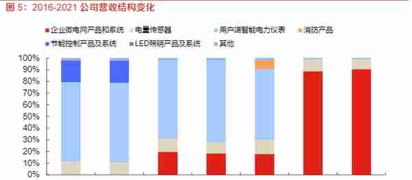 想要知道电网设备相关的上市公司吗？这篇文章带你初步了解