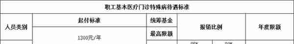 2022年天津市医疗保险政策，涵盖城镇职工与城乡居民