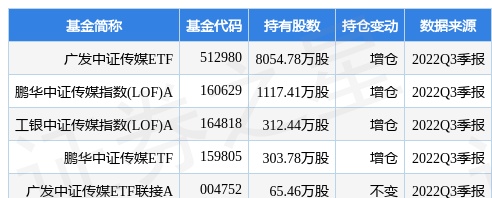 利欧股份最新公告：参股公司浙江大农今日正式登陆北交所