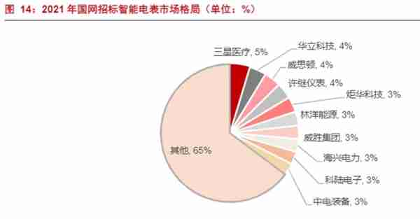 想要知道电网设备相关的上市公司吗？这篇文章带你初步了解