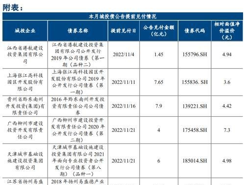 中诚信国际：地方债、城投债净融资双双转负，城投债配置需关注理财赎回抛压冲击