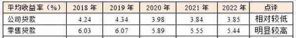 【一周一股】招商银行600036全景财务分析