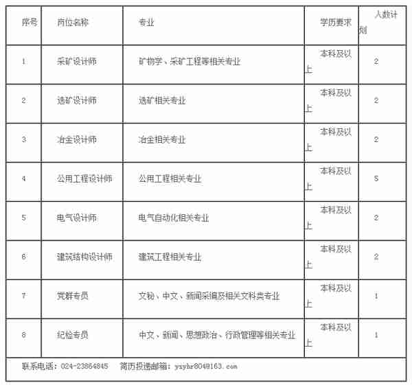 【校招】15个单位超多岗位！中国有色集团2020校招来了