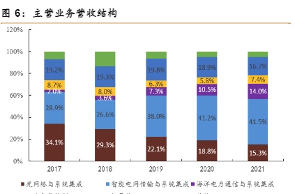 想要知道电网设备相关的上市公司吗？这篇文章带你初步了解