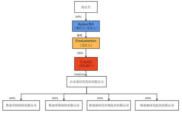 家族如何规避海外信托“陷阱”？