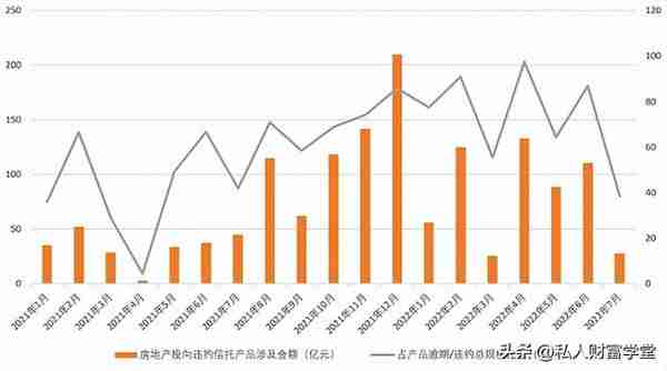 地产信托兑付，城投或是答案