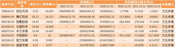 热点题材TMT概念是什么？热门概念股有哪些