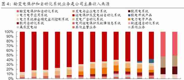 想要知道电网设备相关的上市公司吗？这篇文章带你初步了解