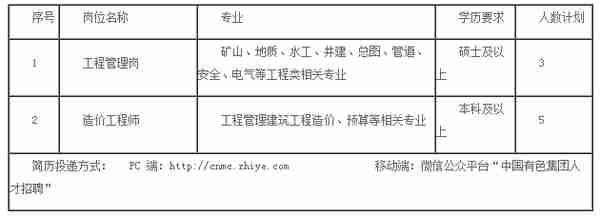 【校招】15个单位超多岗位！中国有色集团2020校招来了