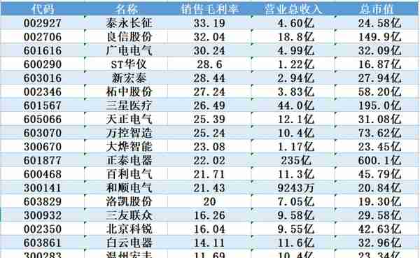 想要知道电网设备相关的上市公司吗？这篇文章带你初步了解