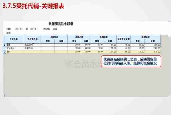 用友U8V11.0全产品实施培训-采购管理