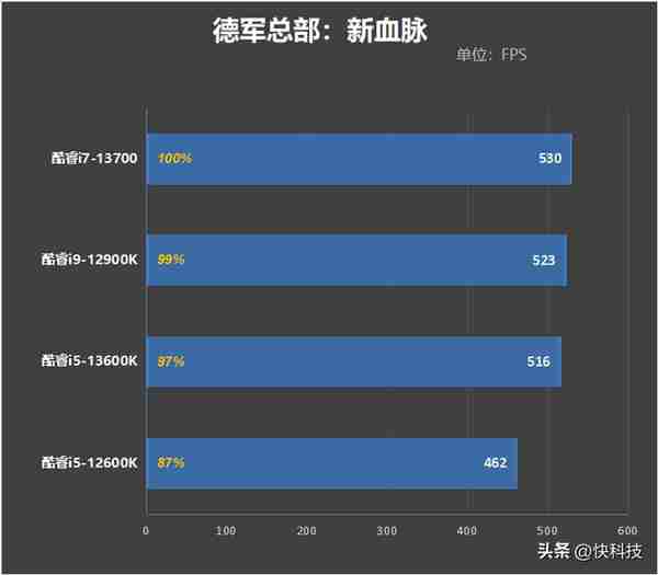 酷睿i7-13700评测：能效比提升明显、性能媲美锐龙9