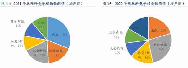 想要知道电网设备相关的上市公司吗？这篇文章带你初步了解