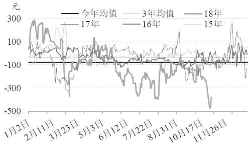 甲醇期货价格被低估 反弹行情或至