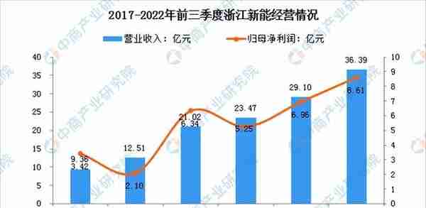 2022年中国光伏发电行业市场前景及投资研究报告（简版）