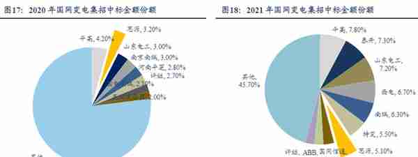 想要知道电网设备相关的上市公司吗？这篇文章带你初步了解