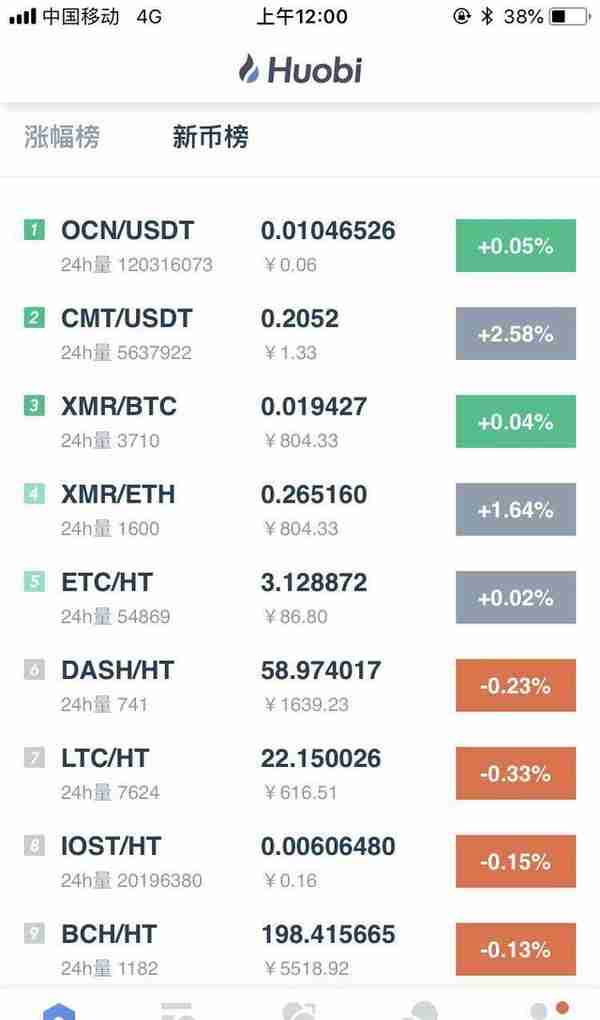 火币（huobi）-一个数字货币的交易平台