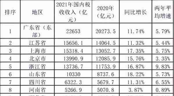 财商快报 | 央行：全国已经有一百多个城市的银行自主下调房贷利率；宁德时代又有新动作；税收10强省份出炉