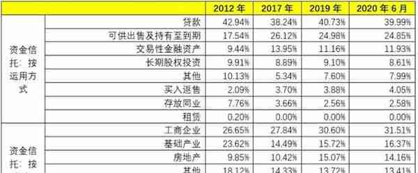 全面剖析信托行业及68家信托公司