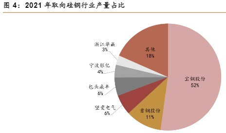 想要知道电网设备相关的上市公司吗？这篇文章带你初步了解