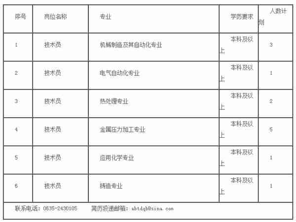 【校招】15个单位超多岗位！中国有色集团2020校招来了