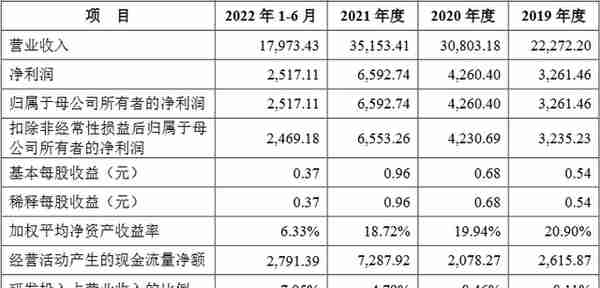 一品制药关联交易被问询 澄清涉环境违法典型案件报道