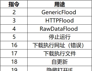 病毒也玩黑吃黑：流氓软件“钱蜜”的悲催