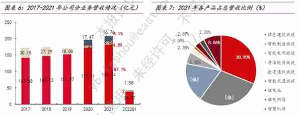 想要知道电网设备相关的上市公司吗？这篇文章带你初步了解