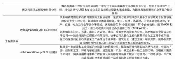 工业模块生产领军者，利柏特：充分受益投资周期扩张，成长可期