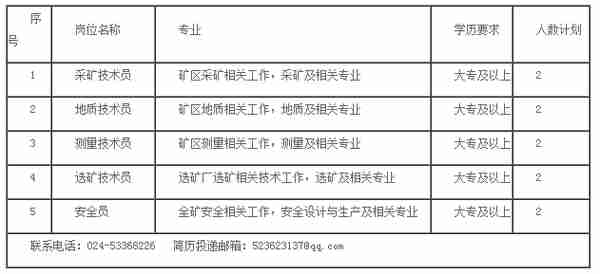 【校招】15个单位超多岗位！中国有色集团2020校招来了